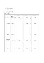 [사업계획서] 자외선 스팀 멸균기-19