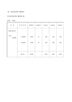 [사업계획서] 자외선 스팀 멸균기-20