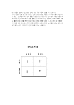 [조직행동론] 능력과 태도-14