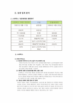 [사업계획서] 테마가 있는 커피숍-7