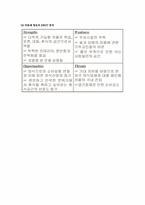 [사업계획서] 테마가 있는 커피숍-10