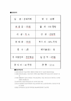 [사업계획서] 테마가 있는 커피숍-15