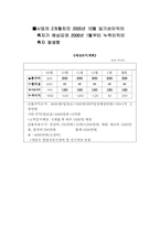 [사업계획서] 테마가 있는 커피숍-18