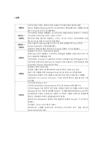 [국제기업론] 로레알 국제경영사례분석-4