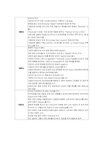 [국제기업론] 로레알 국제경영사례분석-5