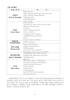 [호텔인적자원] `소피텔 앰버서더 서울` 직무분석과 수정방안-6