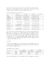[회계원리] 국순당 재무분석-3