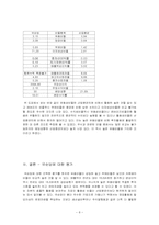 [회계원리] 국순당 재무분석-8