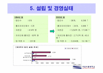 제3섹터의 현황과 활성화 방안 -사례 중심으로-17