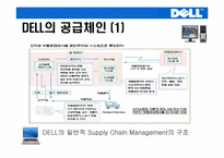 [생산관리] DELL컴퓨터(델컴퓨터)의 기업전략-12