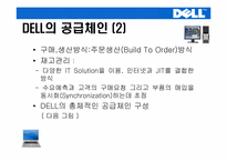 [생산관리] DELL컴퓨터(델컴퓨터)의 기업전략-13