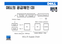 [생산관리] DELL컴퓨터(델컴퓨터)의 기업전략-14