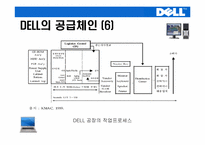 [생산관리] DELL컴퓨터(델컴퓨터)의 기업전략-17