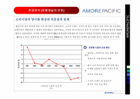 [유통전략] 태평양 아모레퍼시픽 유통사례-7