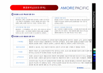[유통전략] 태평양 아모레퍼시픽 유통사례-9