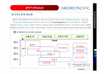 [유통전략] 태평양 아모레퍼시픽 유통사례-13
