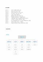 [인터넷비즈니스] 인터넷서점 모닝365닷컴 분석-4