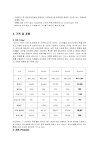 [인터넷비즈니스] 인터넷서점 모닝365닷컴 분석-7