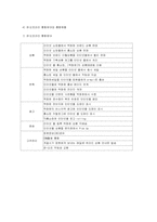 [인터넷기업성공사례분석] 롯데닷컴 분석-8