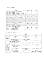 [인터넷기업성공사례분석] 롯데닷컴 분석-9