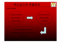 [생산관리] 맥도날드의 품질관리-16