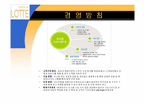 [유통경로] 롯데백화점 사례-4