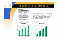 [유통경로] 롯데백화점 사례-6