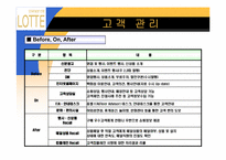 [유통경로] 롯데백화점 사례-12