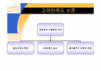 [유통경로] 롯데백화점 사례-14