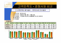 [유통경로] 롯데백화점 사례-16