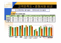 [유통경로] 롯데백화점 사례-17