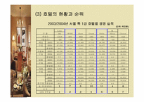 [관광정보론] 특1급 호텔의 인터넷홈페이지현황 분석-5