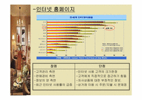 [관광정보론] 특1급 호텔의 인터넷홈페이지현황 분석-6