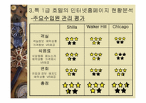 [관광정보론] 특1급 호텔의 인터넷홈페이지현황 분석-8