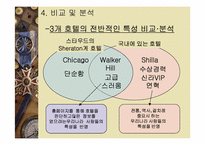 [관광정보론] 특1급 호텔의 인터넷홈페이지현황 분석-12