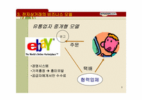 전자상거래와 아마존의 생존전략-9