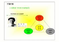 [정보시스템] 현대백화점 CRM사례 분석-4