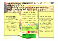 [정보시스템] 현대백화점 CRM사례 분석-5