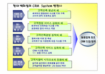 [정보시스템] 현대백화점 CRM사례 분석-8