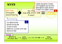 [정보시스템] 현대백화점 CRM사례 분석-19
