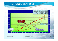 [생산물류정보시스템] POSCO 포스코의 SCM 사례 연구-4