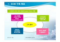 [생산물류정보시스템] POSCO 포스코의 SCM 사례 연구-9