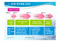 [생산물류정보시스템] POSCO 포스코의 SCM 사례 연구-12