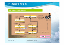[생산물류정보시스템] POSCO 포스코의 SCM 사례 연구-14
