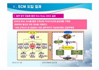 [생산물류정보시스템] POSCO 포스코의 SCM 사례 연구-15