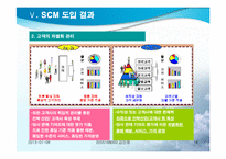 [생산물류정보시스템] POSCO 포스코의 SCM 사례 연구-16