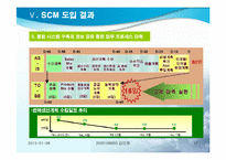 [생산물류정보시스템] POSCO 포스코의 SCM 사례 연구-17