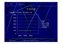 [호텔회계학] 로얄호텔 & 노보텔 재무제표 분석-8