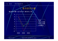 [호텔회계학] 로얄호텔 & 노보텔 재무제표 분석-10