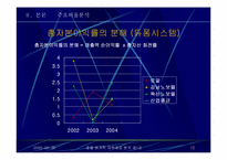 [호텔회계학] 로얄호텔 & 노보텔 재무제표 분석-12